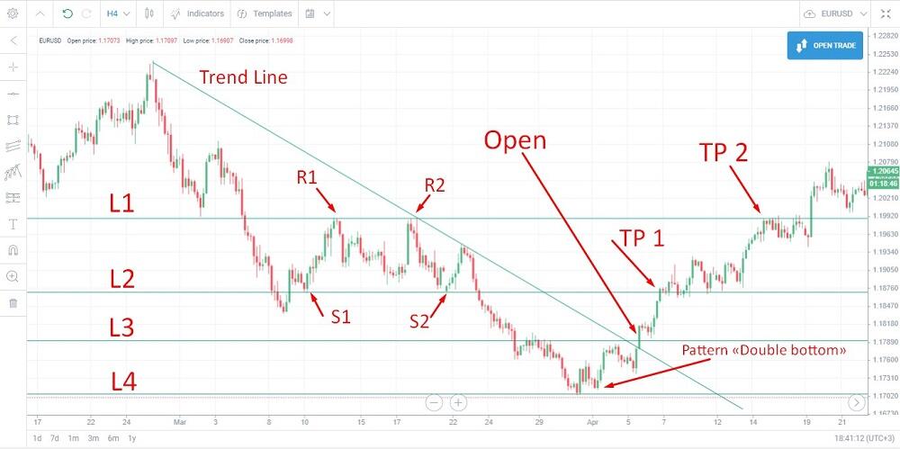 How to Manage Risk and Reward in Futures Trading